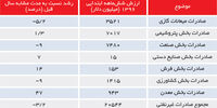 تعلل در عبور از دوران گذار