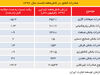 تعلل در عبور از دوران گذار
