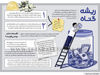 ریشه گناه