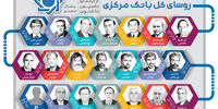 روسای کل بانک مرکزی