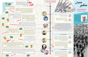متغیر چموش 
