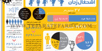 اشتغال زنان