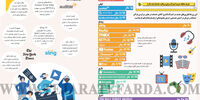 هزینه سرگرمی