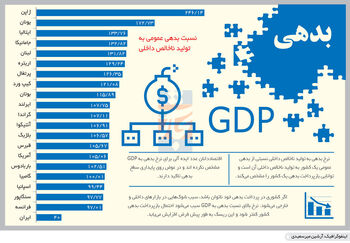 ارثیه شوم