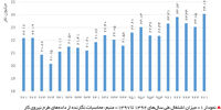 بهبود کوتاه‌مدت