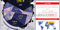 انتشار کربن در جهان