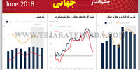 چشم‌انداز اقتصاد جهانی