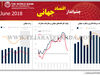 چشم‌انداز اقتصاد جهانی
