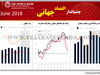 چشم‌انداز اقتصاد جهانی