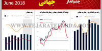 چشم‌انداز اقتصاد جهانی