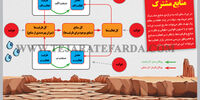 تراژدی منابع مشترک 