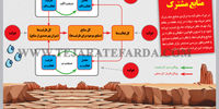 تراژدی منابع مشترک 