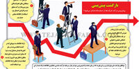 بازگشت پیش‌بینی