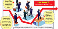 بازگشت پیش‌بینی