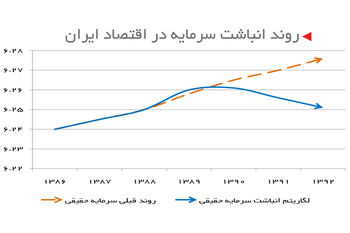 درمان زخم‌های کهنه