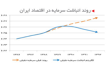 درمان زخم‌های کهنه