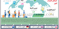 پراکندگی ایرانیان خارج از کشور