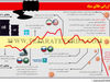 ارزانی طلای سیاه