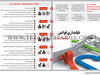 ناپایداری قوانین