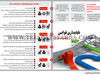ناپایداری قوانین