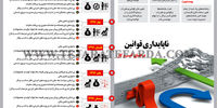 ناپایداری قوانین