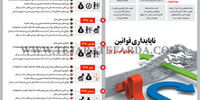 ناپایداری قوانین