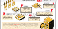 شفافیت پولی