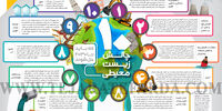 10 چالش زیست‌ محیطی