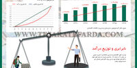 ضریب جینی