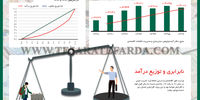 ضریب جینی