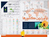 نوآورترین کشورها