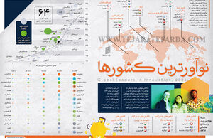 نوآورترین کشورها