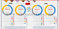 روند معاملات بورس کالا