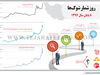 روز شمار شوک‌ها