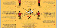 پیشینه سازمان حمایت مصرف‌کنندگان و تولیدکنندگان