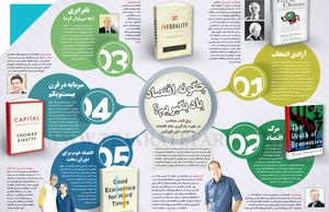 پنج کتاب منتخب در مورد یادگیری علم اقتصاد به انتخاب جان کویگین