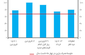 سفرهای پرسوز