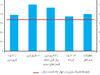 سفرهای پرسوز