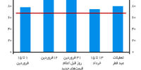 سفرهای پرسوز