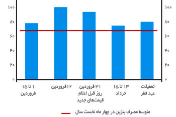 سفرهای پرسوز