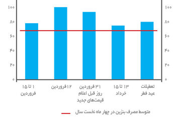 سفرهای پرسوز