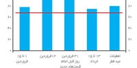 سفرهای پرسوز