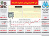 اثر نااطمینانی‌ها بر عملکرد بانک‌ها
