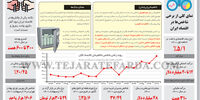اثر نااطمینانی‌ها بر عملکرد بانک‌ها
