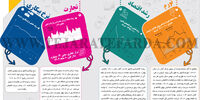 نگاهی به اقتصاد ایران در سال 1402