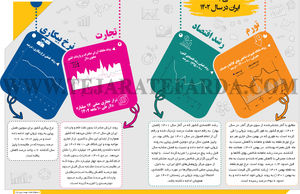نگاهی به اقتصاد ایران در سال 1402