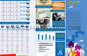 خصوصی‌سازی در جهان