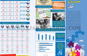 خصوصی‌سازی در جهان
