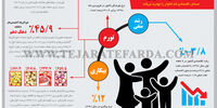 تهدید خانوار
