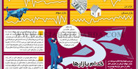 کدام بازار‌ها مطمئن‌ترند؟